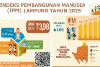 sumber BPS Prov Lampung