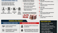 Kolase (inzert) Mantan Gubernur Lampung, Arinal Djunaidi