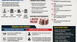 Kolase (inzert) Mantan Gubernur Lampung, Arinal Djunaidi