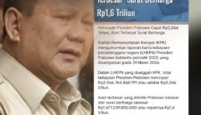 PRABOWO SUBIANTO, Presiden RI/ photo.Dok Istimewa 