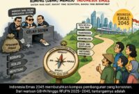 Indonesia Emas 2045 membutuhkan kompas pembangunan yang konsisten. Dari warisan GBHN hingga RPJPN 2025–2045, tantangannya adalah membangun tata kelola negara yang adil, transparan, dan sulit dimanfaatkan oleh mereka yang paling memahami celah sistem.